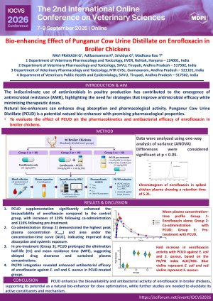 Dr RAVI ICVS Poster.pdf
